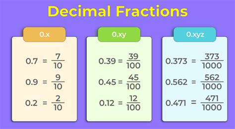 1+9|1/9 as a decimal